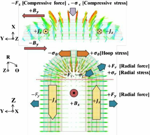 Figure 4. Interaction of Electric Current and Magnetic Field.png